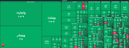 بورس در مسیر صعود؛ واکنش مثبت بازار سرمایه به آغاز مذاکرات ایران و آمریکا