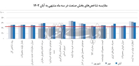 صادرات صنایع فلزی در کف