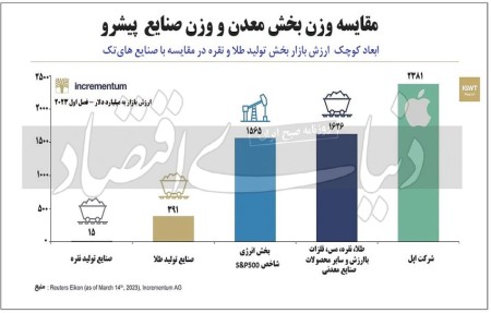 بازی بزرگ با کارت معدن