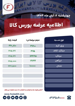 اطلاعیه عرضه بورس کالا چهارشنبه 16 آبان 1403