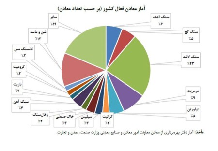 پیشرانه‌های معدنی اقتصاد