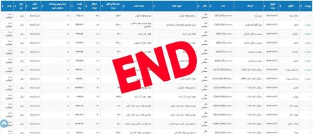 پایان معاملات بورس کالای 19 خرداد 1403