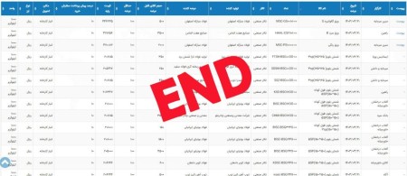 پایان معاملات بورس کالای 21 خرداد 1403