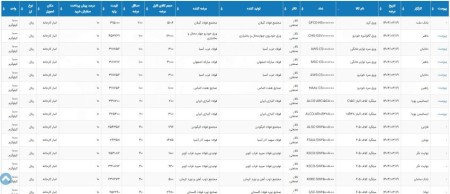 اطلاعیه عرضه بورس کالا شنبه 19 خرداد 1403