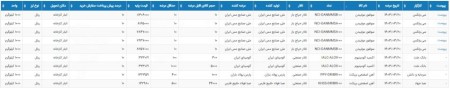 اطلاعیه عرضه بورس کالا شنبه 20 خرداد 1403