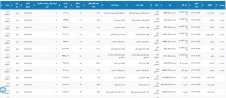 اطلاعیه عرضه بورس کالا سه شنبه 22 خرداد 1403