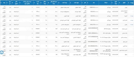 اطلاعیه عرضه بورس کالا چهار شنبه 23 خرداد 1403