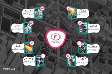 تحلیل بازار فولاد 28 فروردین 1403