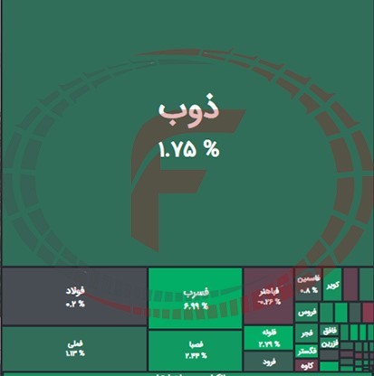 بورس فلزات اساسی رو به بهبودی