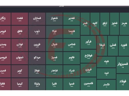 تحلیل بورس فولاد 29 فروردین 1403
