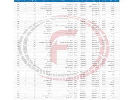 عرضه 225 هزار و 739 تن محصولات فولادی در تالار بورس 27 فروردین ماه 1403
