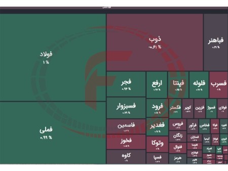 تحلیل بورس فولاد 28 فروردین 1403