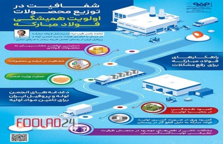 فولاد مبارکه: پیشتاز صادرات غیرنفتی و اولین صادرکننده صنایع معدنی در 1402