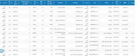 اطلاعیه عرضه بورس کالا شنبه 02 تیر 1403
