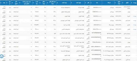 اطلاعیه عرضه بورس کالا چهار شنبه 30 خرداد 1403