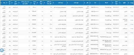 اطلاعیه عرضه بورس کالا دو شنبه 04 تیر 1403