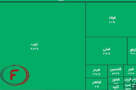تحلیل بورس فولاد در یکم اردیبهشت 1403