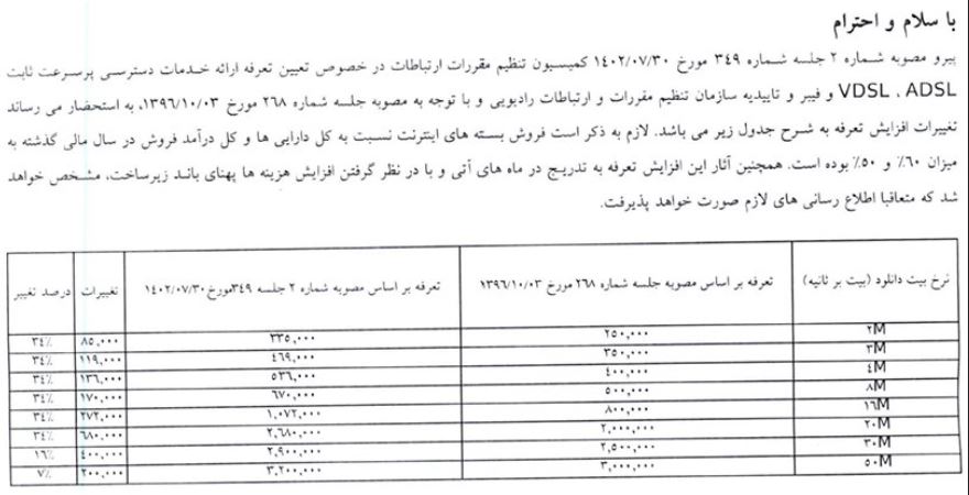 اینترنت ثابت هم گران شد