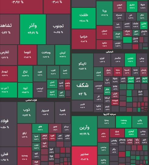 افت یک هزار و ۷۸۷ واحدی شاخص کل