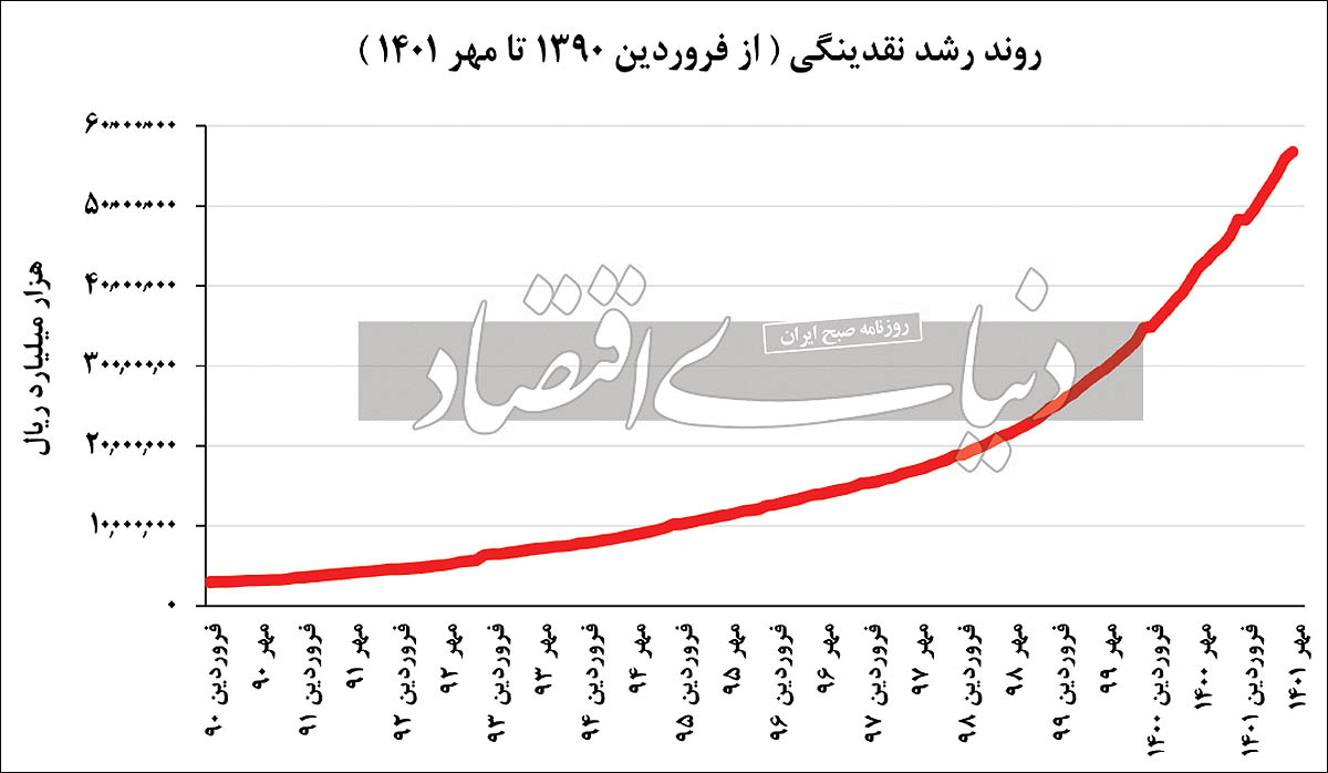 دریچه امید بورس تهران