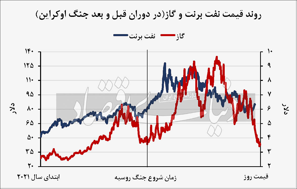 رکورد ۲ ساله حقیقی‌ها در بورس