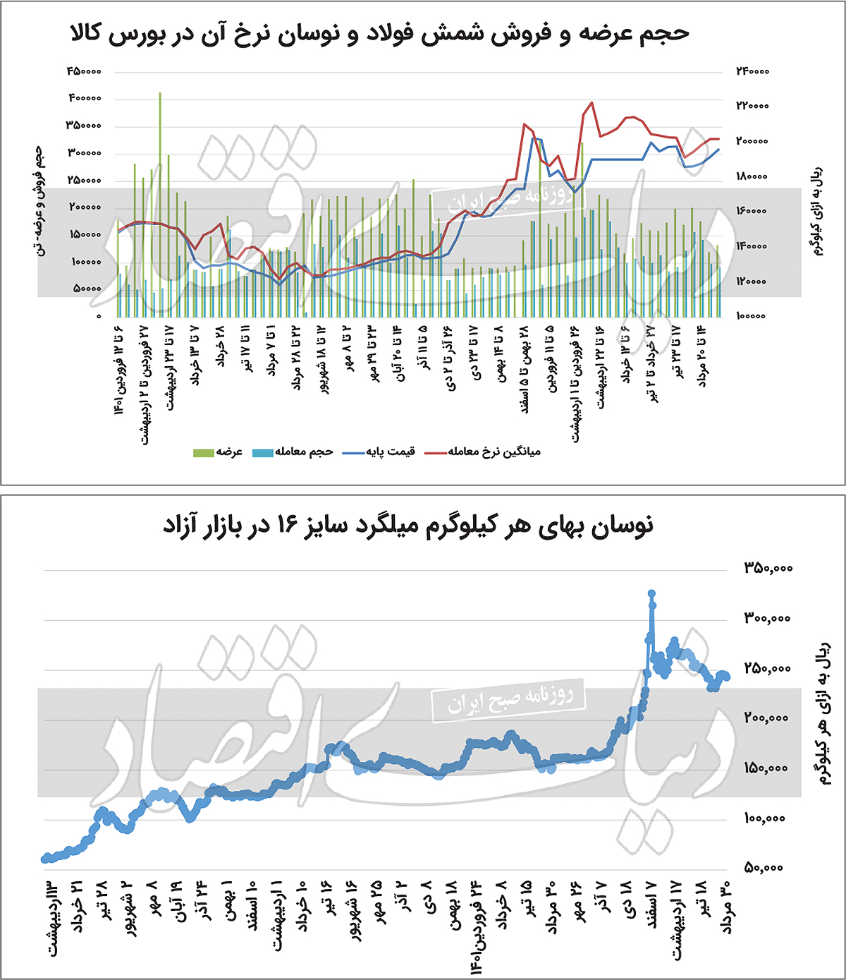 فروکش ارزی تب خرید فولاد