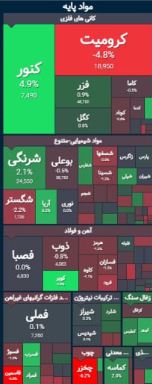 گزارش وضعیت شرکت‌های بورسی 18 بهمن ماه 1402