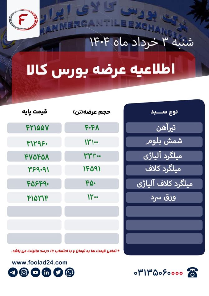 اطلاعیه عرضه بورس کالا شنبه 3 خرداد  ۱۴۰۴