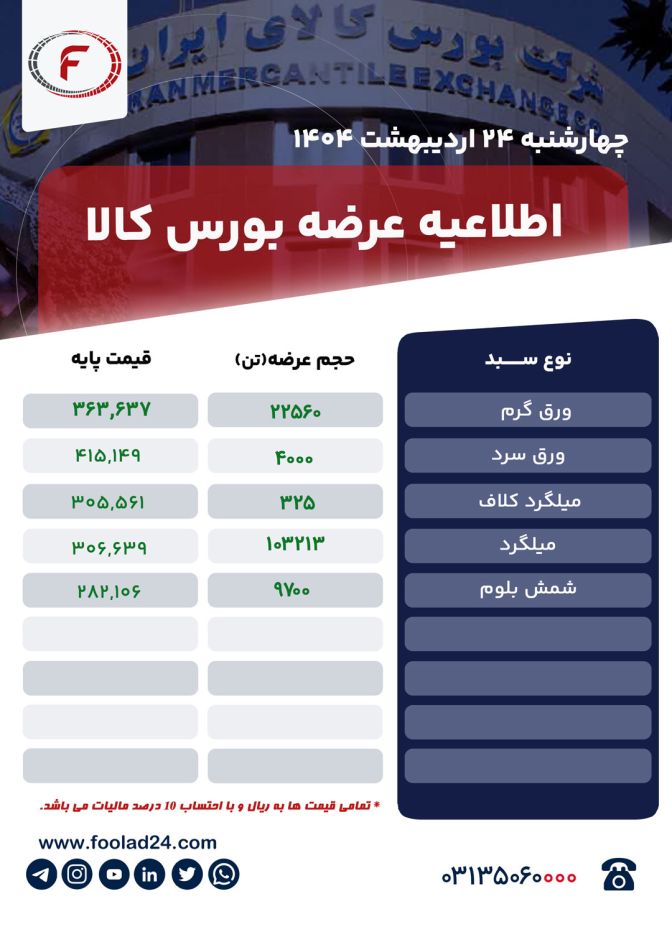 اطلاعیه عرضه بورس کالا چهارشنبه 24 اردیبهشت ۱۴۰۴