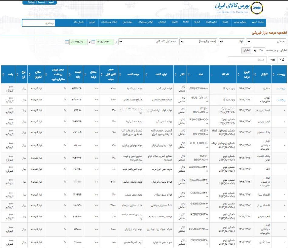 عرضه 326 هزار و 863 تن محصولات فولادی در تالارصنعتی بورس 21 اسفندماه 1402