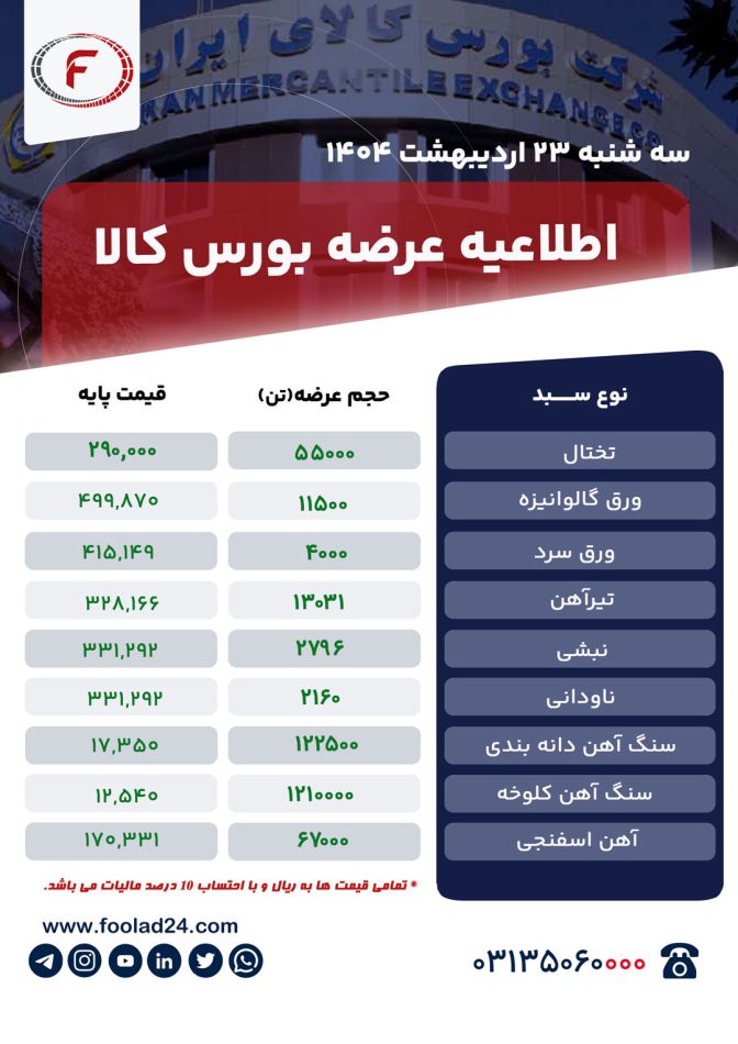 اطلاعیه عرضه بورس کالا سه شنبه 23 اردیبهشت 1404