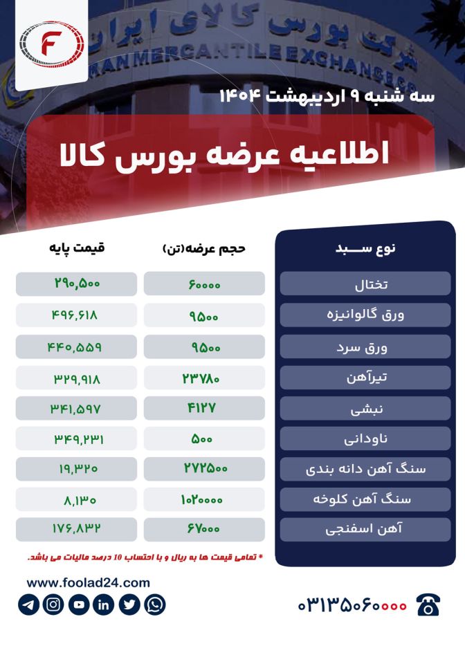 اطلاعیه عرضه بورس کالا سه شنبه 9 اردیبهشت ۱۴۰۴