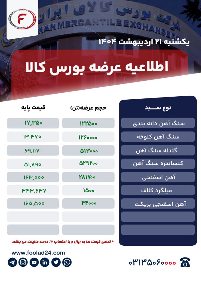 اطلاعیه عرضه بورس کالا یکشنبه 21 اردیبهشت ۱۴۰۴