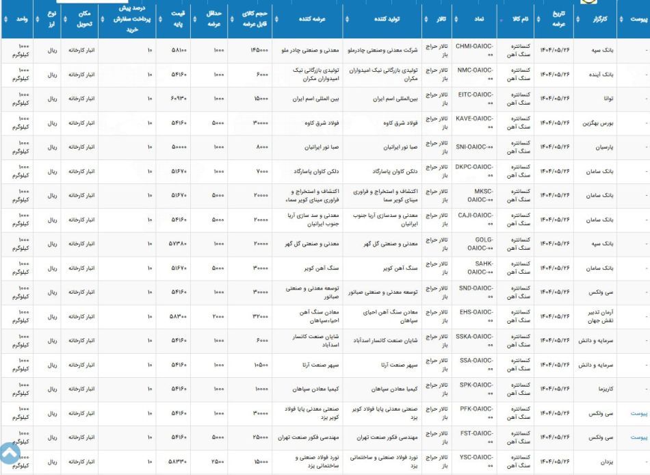 بورس کلا 26 مرداد 1404