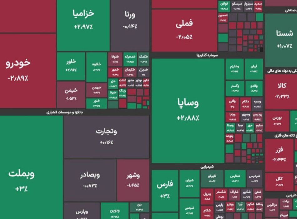 بورس در سکوت، رکورد زد!17می 2025