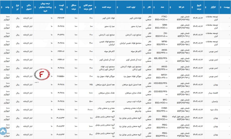 اطلاعیه عرضه بورس کالا امروز 12 آبان ماه 1404
