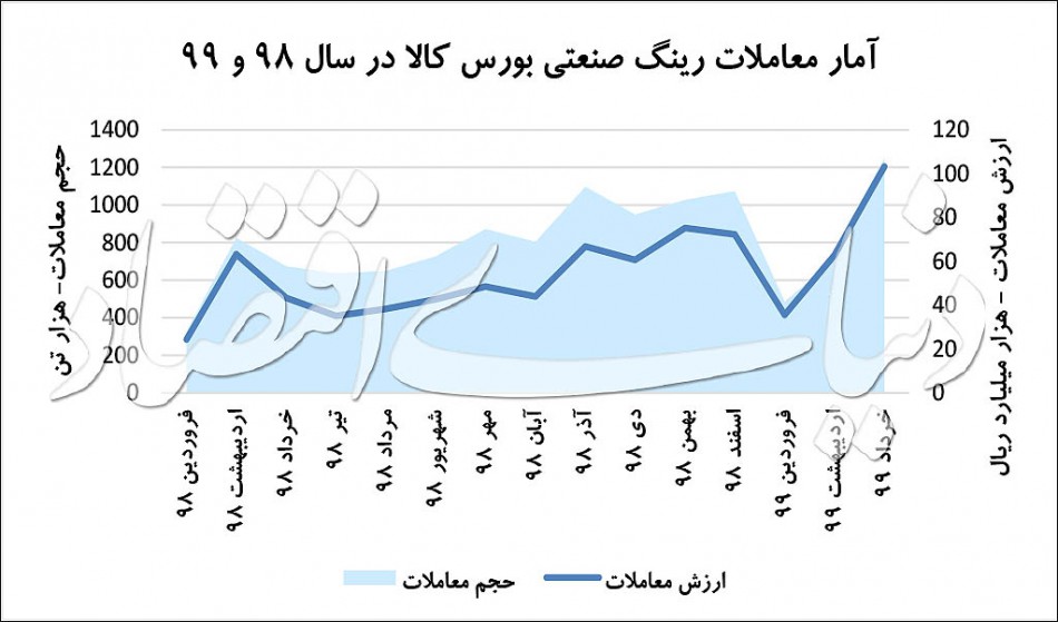 روزهای بهاری در رینگ فلزی