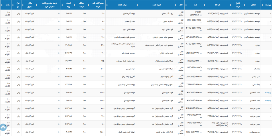 بورس کالای ایران امروز 28 مهر ماه 1404