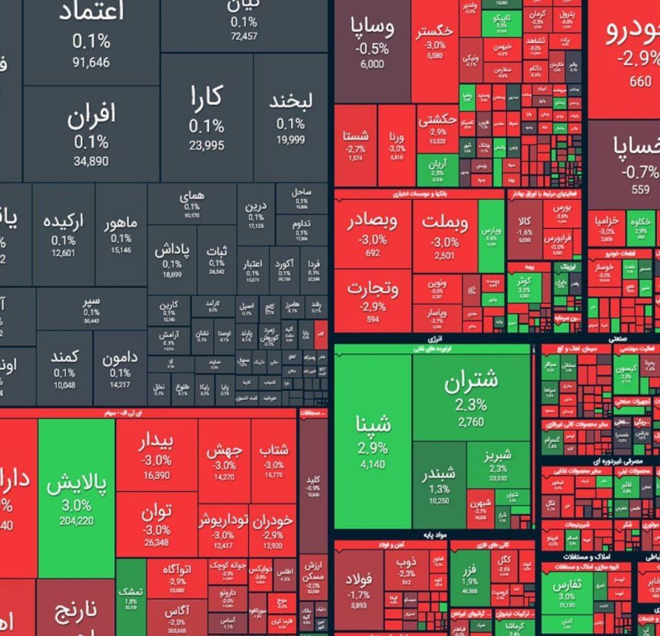 افت شاخص کل و رشد هم‌وزن در 21 اردیبهشت 1404