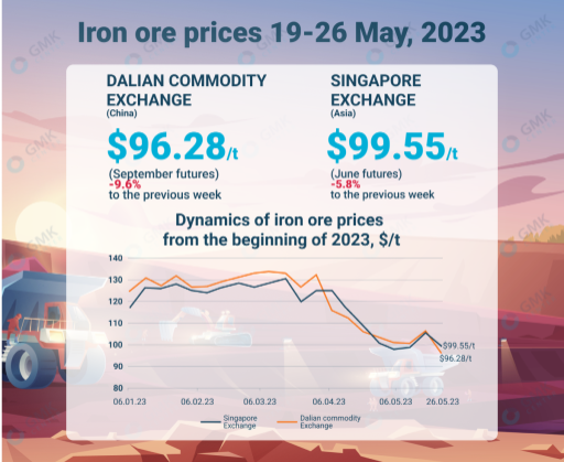 کاهش قیمت سنگ آهن چین