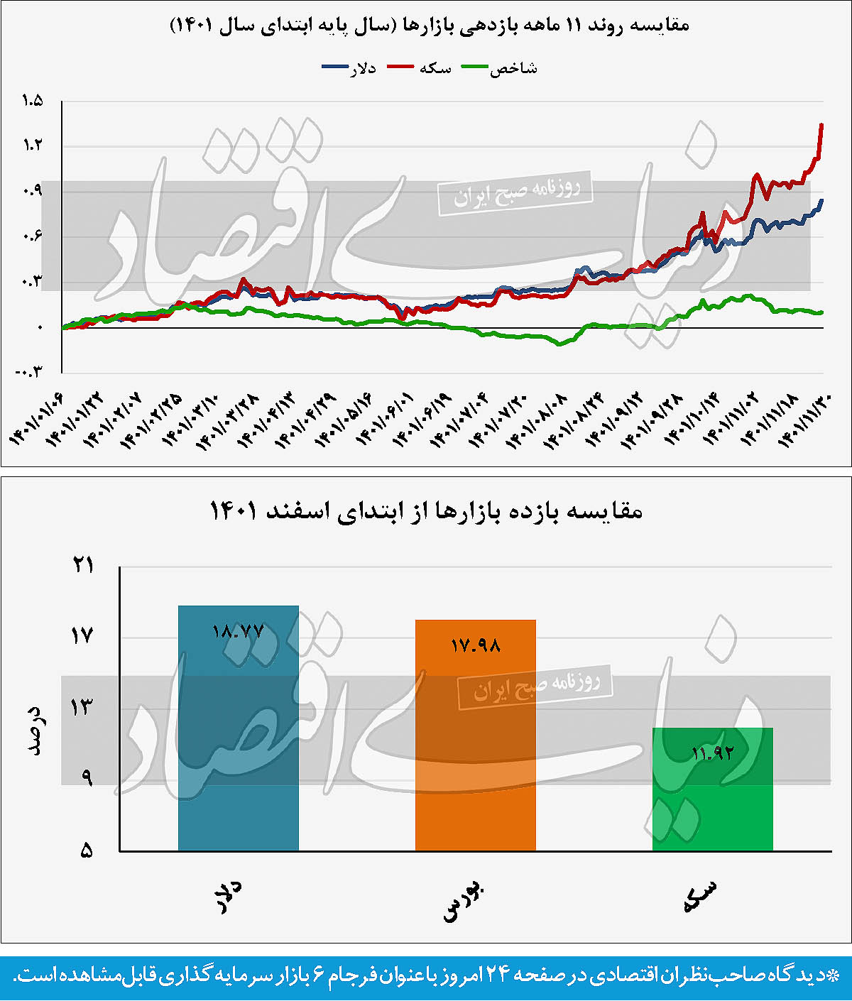 تاخت‏‏‏‏‏‌و‏‏‏‏‏‌تاز سهامداران در بورس تهران