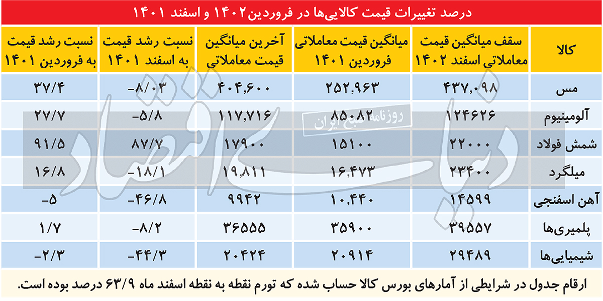 فروکش التهاب اسفند کالایی‏‏‌ها