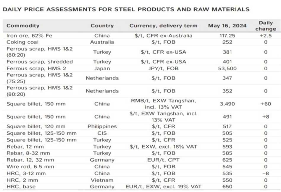 قیمت محصولات فولادی و مواد اولیه - 16 مه 2024