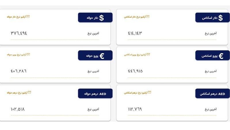 نرخ انواع ارز و حواله ارز در مرکز مبادله ارز و طلای 24 خردادماه 1402.