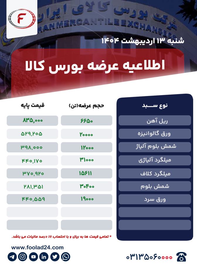 اطلاعیه عرضه بورس کالا شنبه 13 اردیبهشت 1404