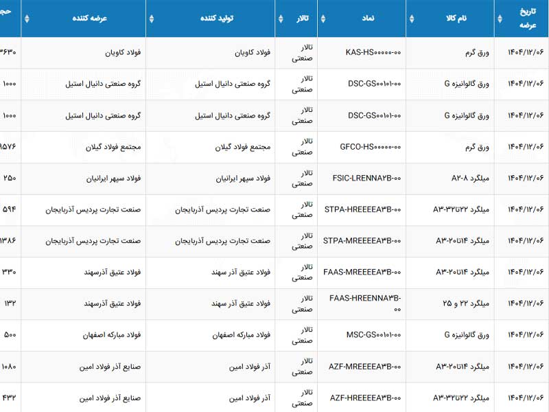 اطلاعیه عرضه بورس کالا | 6 اسفند ماه 1404