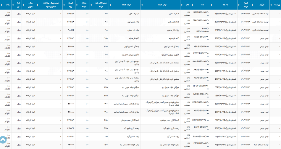 اطلاعیه عرضه بورس کالا امروز 13 بهمن ماه 1404