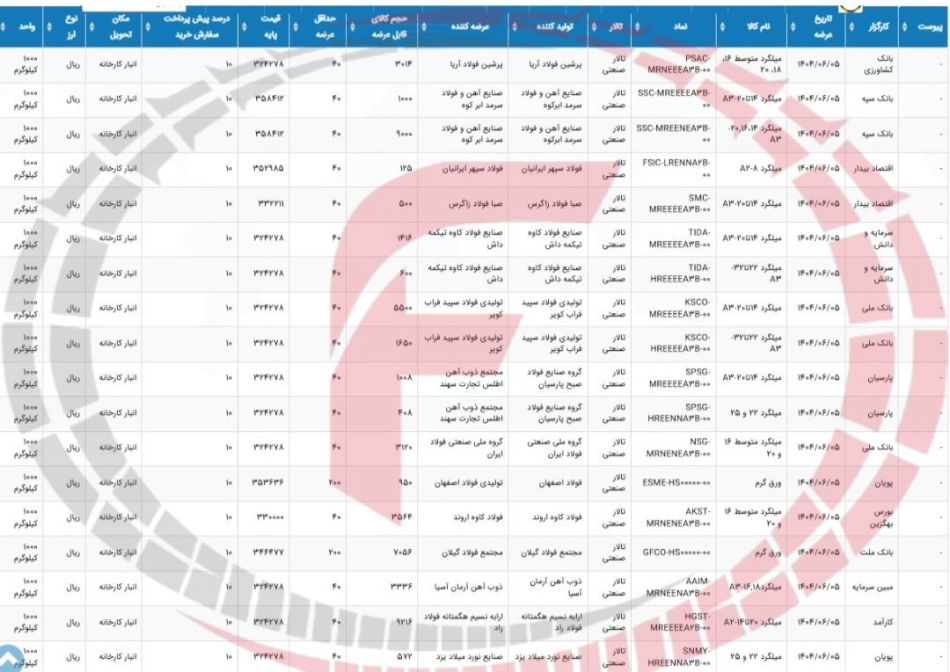 بورس کالا 5 شهریور 1404