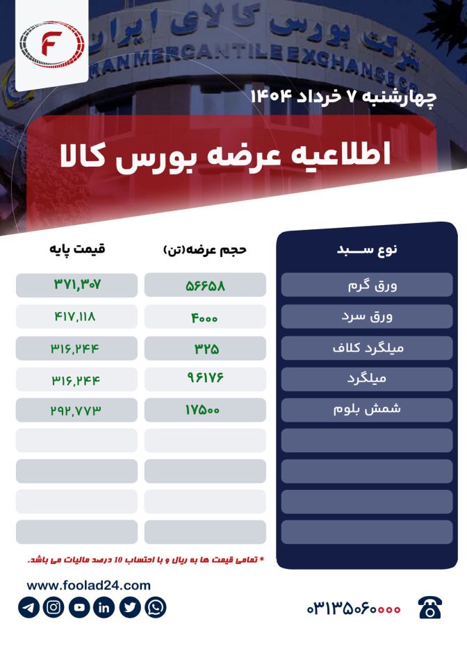 اطلاعیه عرضه بورس کالا چهارشنبه 7 خرداد 1404