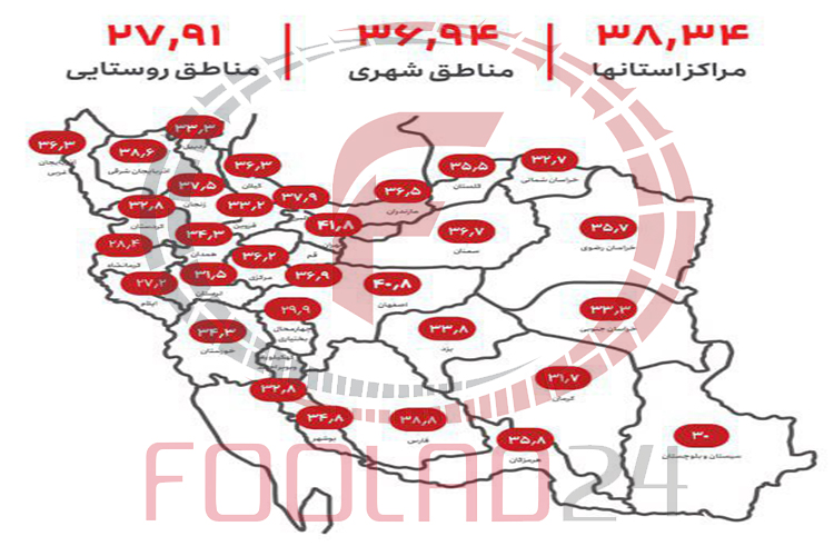 رونمایی پیمایش ملی از سواد مالی ایرانیان